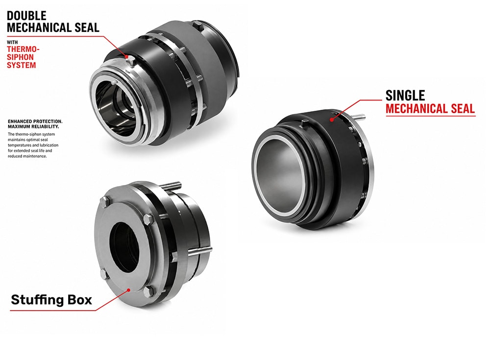 Jensen seal options comparison — Double Mechanical Seal with Thermo-Siphon System, Single Mechanical Seal, and Stuffing Box
